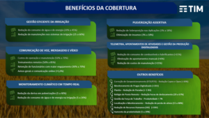 Projeto TIM 4G Dacalda